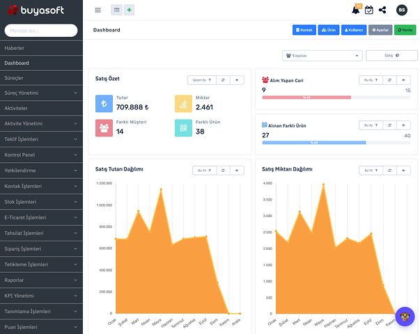 Buyasoft ekranları: B2B bayi portalı ve yönetim paneli